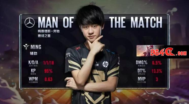 指的是排名 指的是排名