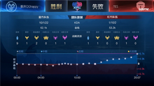 般的冰雪世 般的冰雪世