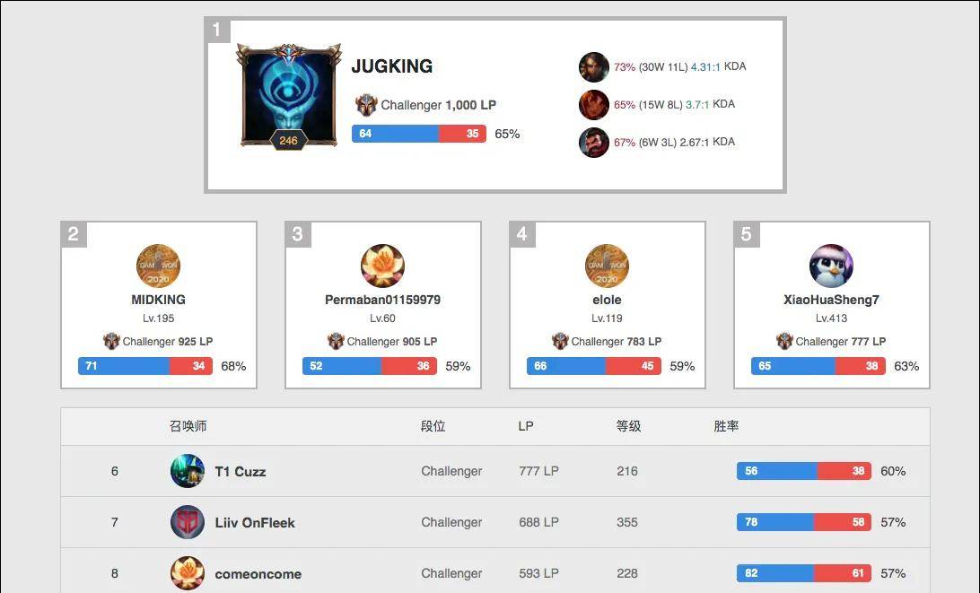 一传稳定性 一传稳定性